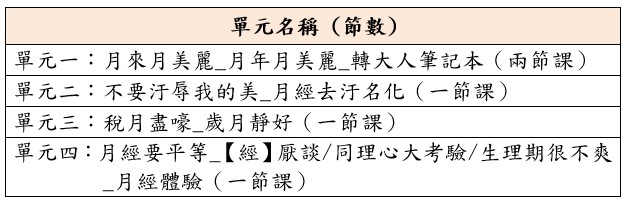國小組-04佳作教案(B5)(登月計畫)-橫-課程安排