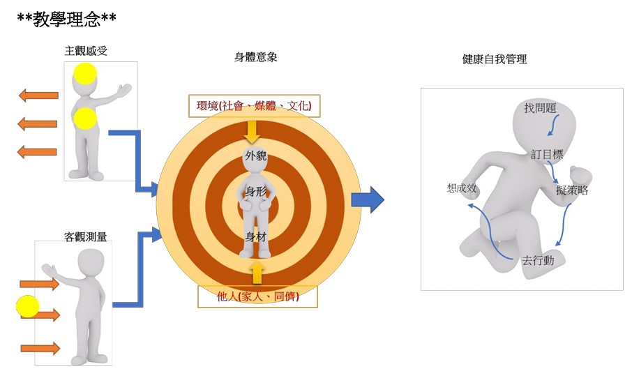 虛你實鏡—透過自我覺察技能理解身體意象的影響