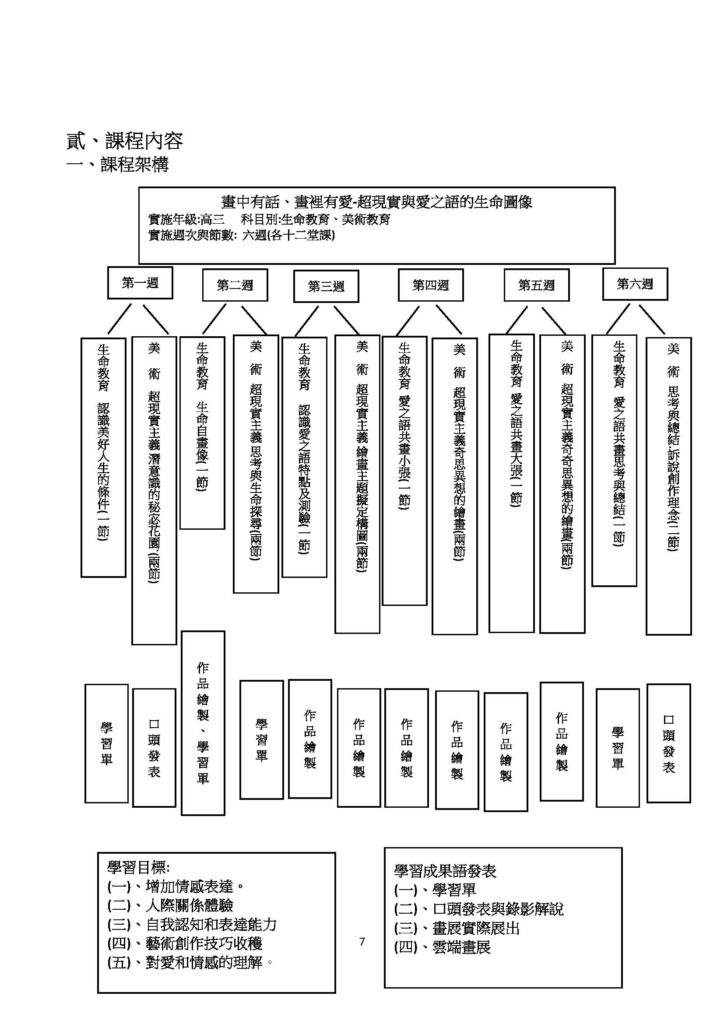1134393302001畫中有話、畫裡有愛-超現實與愛之語的生命圖像-臺北市立育成高中_頁面_07