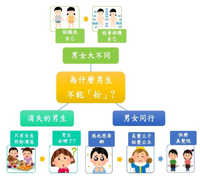 為什麼男生不能扮？